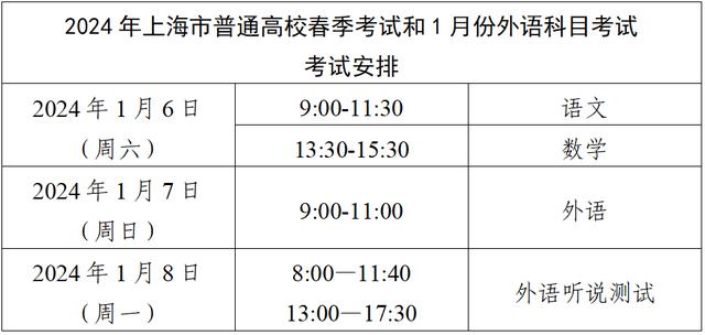 本周六，上海举行2024春考、外语一考及高中学业水平合格考，考前提醒来了