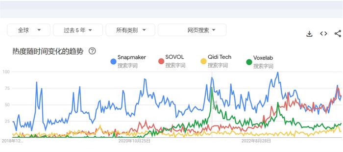 去年前10个月出口282万台 谁是3D打印机品类“出海”黑马？│3D打印机品牌影响力报告（2023/11）