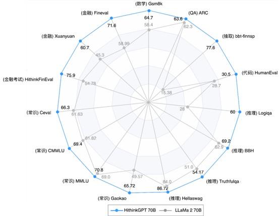 内测申请开启！同花顺(300033.SZ)问财大模型—HithinkGPT来了！