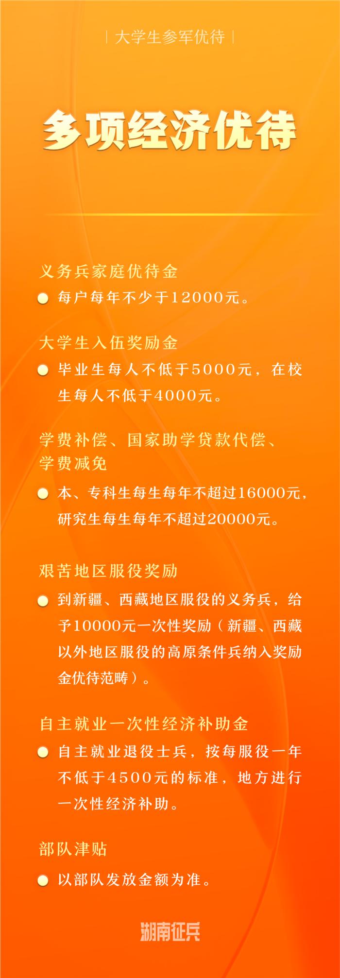 喊你入列！女兵应征报名开始，这些政策你了解吗？