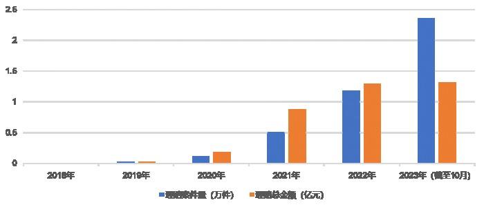 理赔总件数超4.18万件，国富人寿赋能业务发展