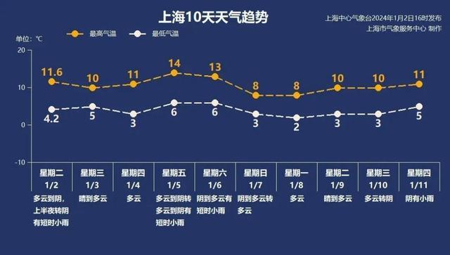 “跨年”冷空气逐渐走远，来看近期天气如何