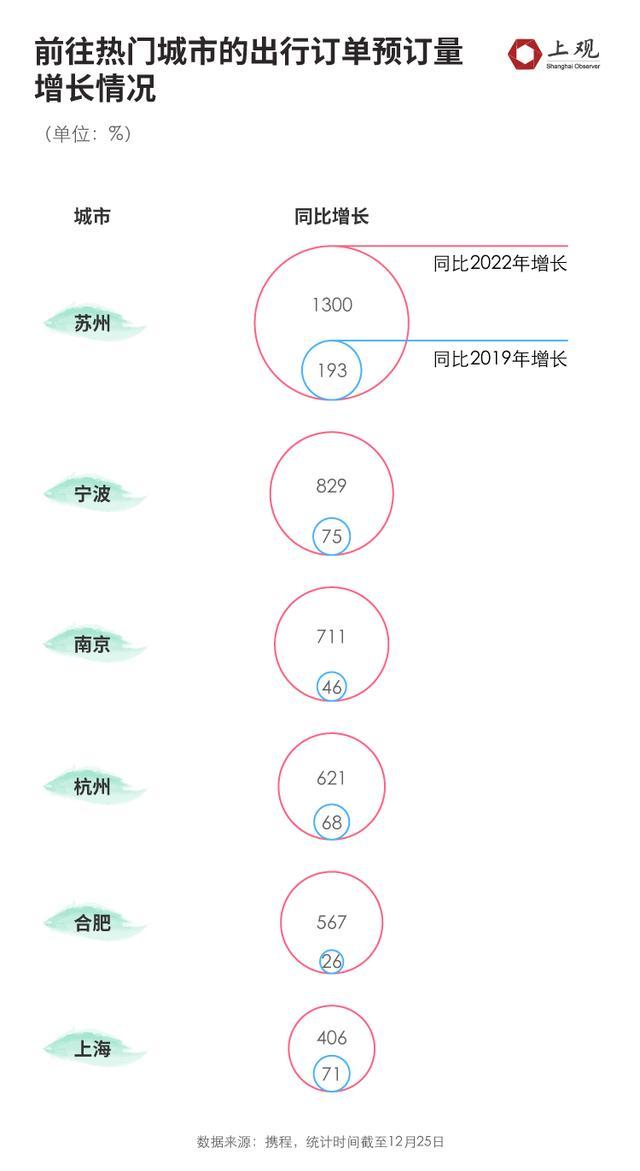 除了迪士尼，元旦假期长三角这几个地方最“闹猛”