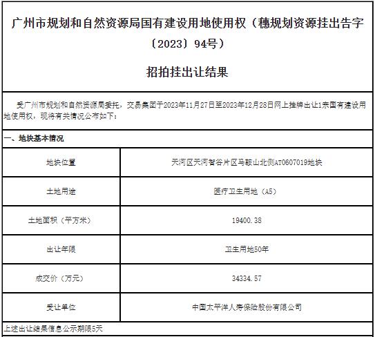 中国太平洋人寿保险股份有限公司竞得广州天河区一宗医疗卫生用地