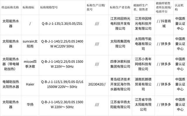 2023年上海市太阳能热水器产品质量监督抽查结果