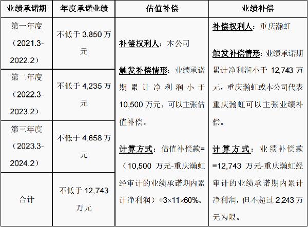 新乳业面临计提大额预计负债风险