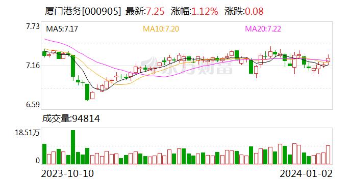 厦门港务：公司目前存在部分成员企业股权零星交叉持股现象