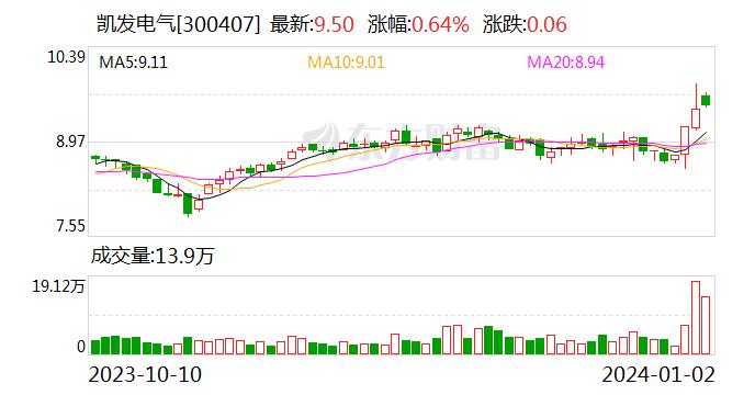 在推动信息化和工业化深度融合方面是否有具体表现？凯发电气回应