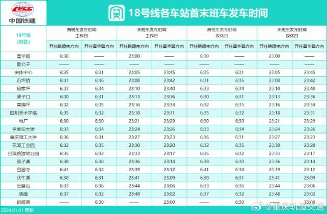 重庆轨道交通最新运营时刻表来了：更新10号线、环线