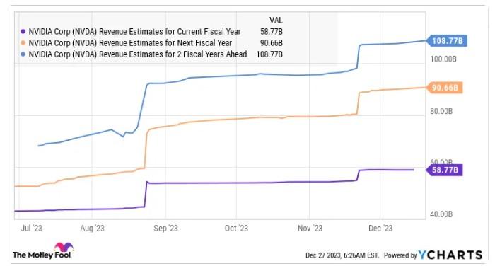 PC复苏在即 投资者还能赶上英伟达(NVDA.US)和AMD(AMD.US)上涨的末班车