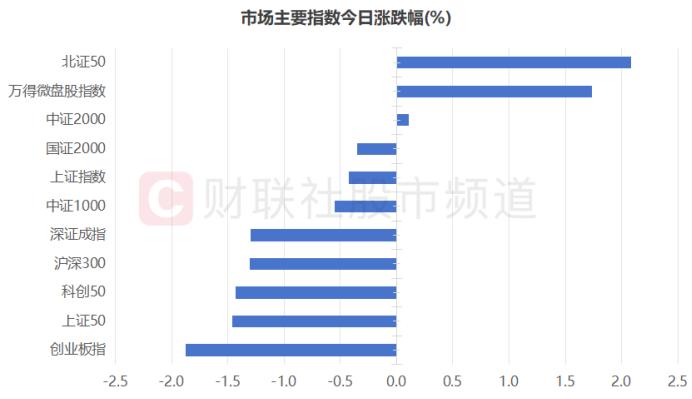 权重股集体承压！“小微”指数继续活跃，复盘近十年1月行情，这些风格有望占优