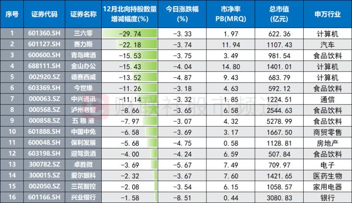 权重股集体承压！“小微”指数继续活跃，复盘近十年1月行情，这些风格有望占优