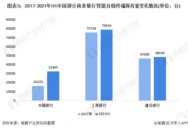 加速退出！2023年已有2649个网点关门停业【附银行网点发展分析】