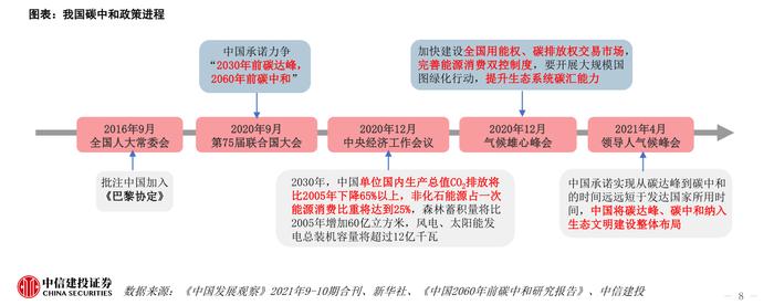 生态环境法典编纂正稳步推进 专访中国政法大学教授王灿发：应尽快健全“双碳”政策和法律法规体系