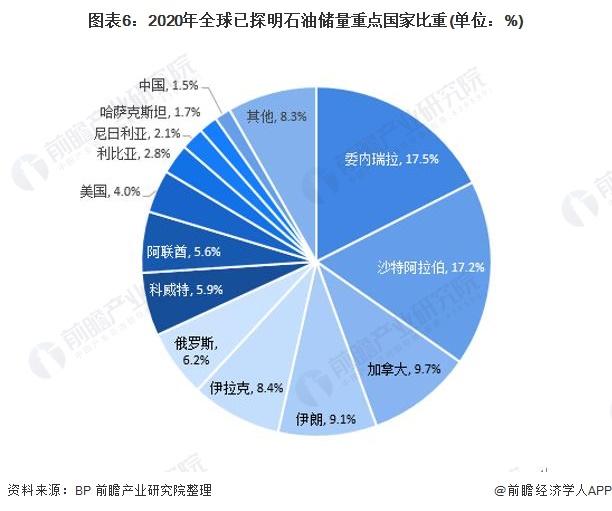 跌幅超2.5%！国际油价连续第七周下跌，创下五年来最长周连跌纪录【附成品油市场供需现状分析】