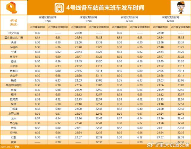 重庆轨道交通最新运营时刻表来了：更新10号线、环线