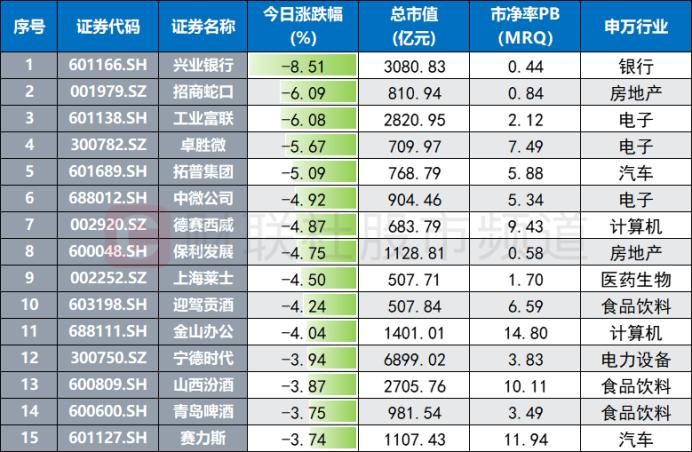 权重股集体承压！“小微”指数继续活跃，复盘近十年1月行情，这些风格有望占优