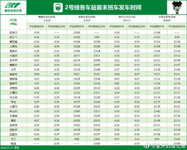 重庆轨道交通最新运营时刻表来了：更新10号线、环线