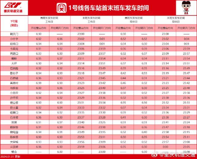 重庆轨道交通最新运营时刻表来了：更新10号线、环线