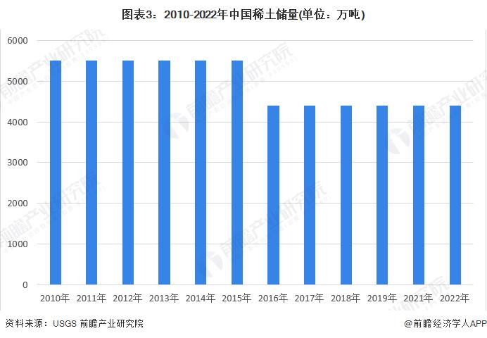 中国稀土大动作！中国稀土集团成为广晟有色实际实控人【附中国稀土行业发展现状】