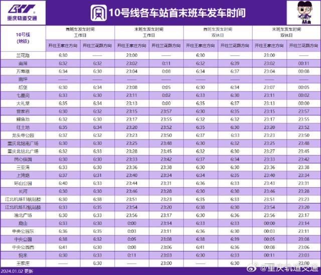 重庆轨道交通最新运营时刻表来了：更新10号线、环线