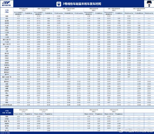 重庆轨道交通最新运营时刻表来了：更新10号线、环线