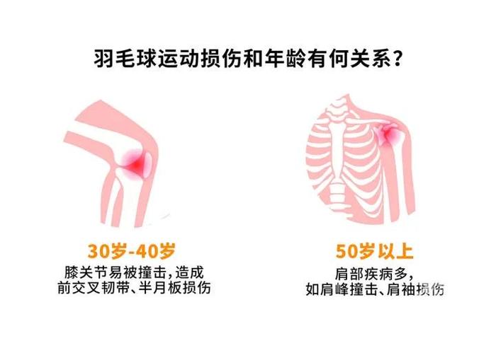 杭州有医院一年做了420多台跟腱断裂手术，一半以上和它有关！