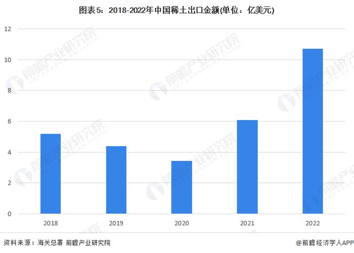 中国稀土大动作！中国稀土集团成为广晟有色实际实控人【附中国稀土行业发展现状】