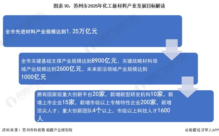 重磅！2024年苏州市化工新材料产业链全景图谱(附产业政策、产业链现状图谱、产业资源空间布局、产业链发展规划)