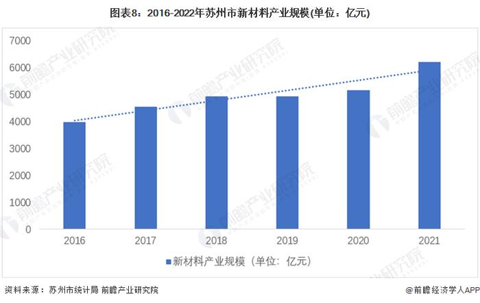 重磅！2024年苏州市化工新材料产业链全景图谱(附产业政策、产业链现状图谱、产业资源空间布局、产业链发展规划)