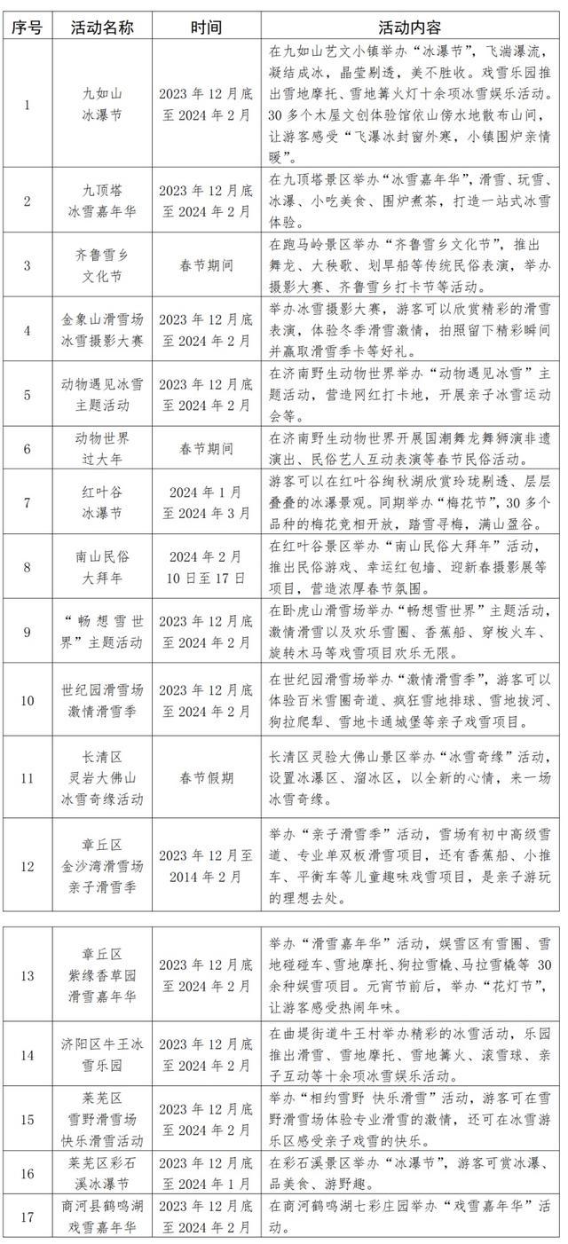 冬游齐鲁济南篇！这200多项主题活动请查收