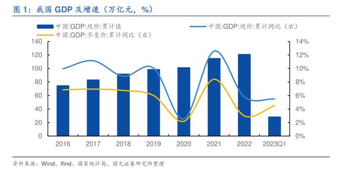 朱光耀回应每经：2024年中国经济会呈现强劲、健康、可持续的发展态势