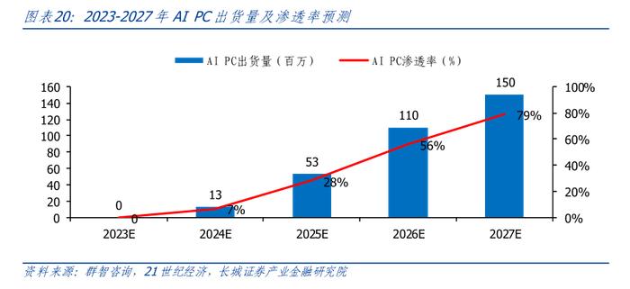 专访社科院姜奇平：当前AI大模型尚处于“猿人阶段”，未来人工智能刺激出的新工作可能与取代的工作一样多