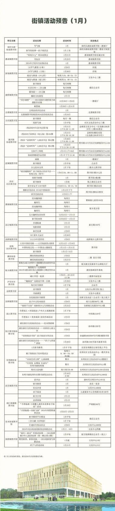 新的一年，书香常伴！浦东图书馆1月活动预告来啦