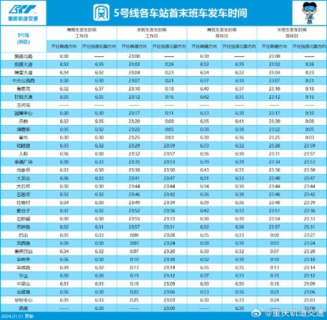 重庆轨道交通最新运营时刻表来了：更新10号线、环线