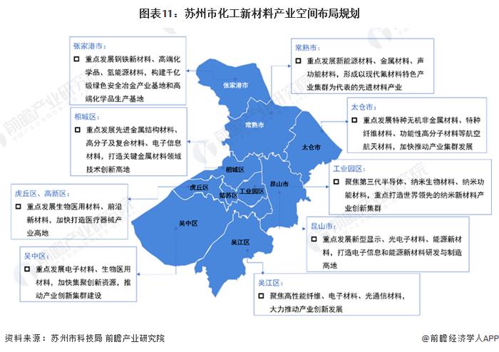 重磅！2024年苏州市化工新材料产业链全景图谱(附产业政策、产业链现状图谱、产业资源空间布局、产业链发展规划)