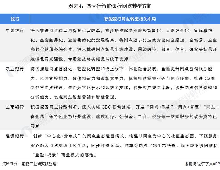 加速退出！2023年已有2649个网点关门停业【附银行网点发展分析】