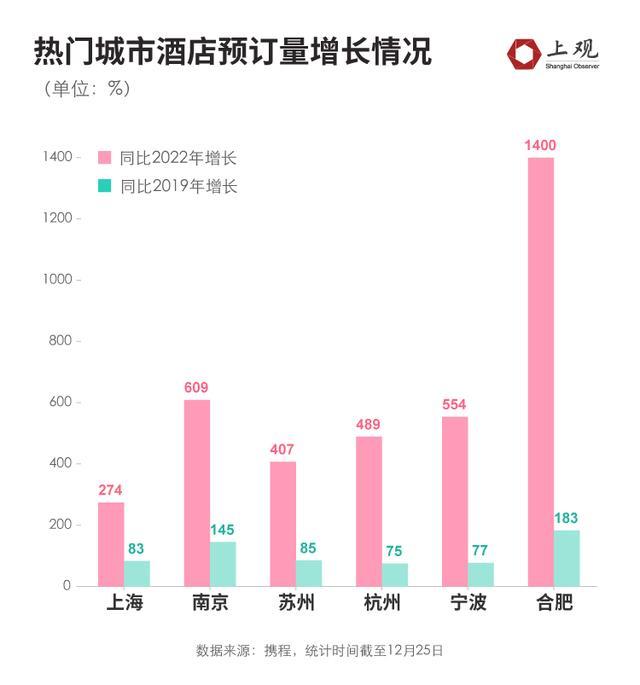 除了迪士尼，元旦假期长三角这几个地方最“闹猛”