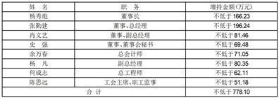 长虹华意压缩机股份有限公司关于公司部分董事、监事、高级管理人员增持公司股份计划实施进展暨增持计划时间过半的公告