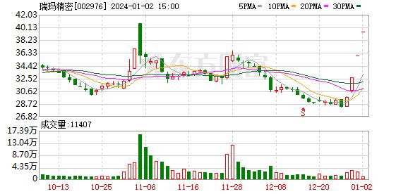 公司在自动驾驶方面有哪些产品？瑞玛精密回应