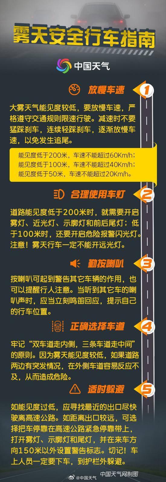 注意防护！上海明天夜里到后天上午将有浓雾，并出现PM2.5污染过程