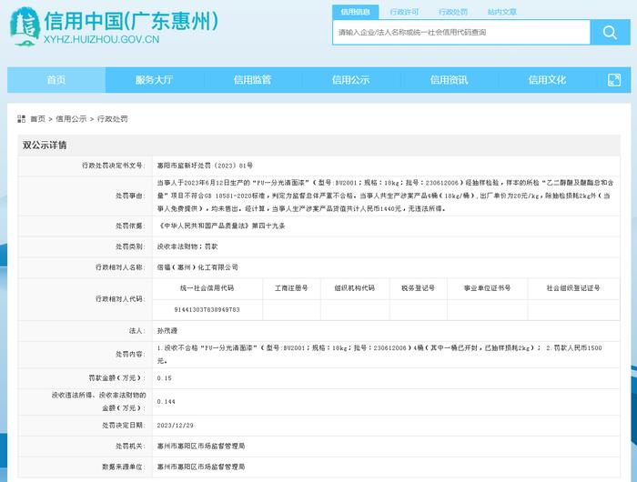 广东省惠州市惠阳区市场监督管理局对倍福（惠州）化工有限公司作出行政处罚