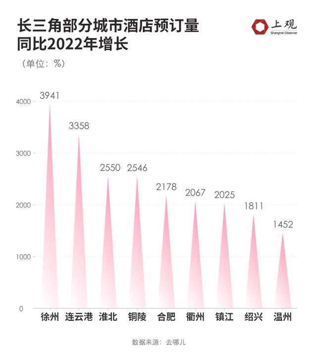 除了迪士尼，元旦假期长三角这几个地方最“闹猛”