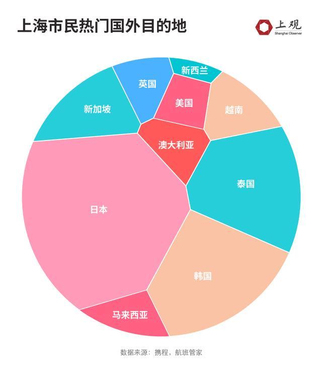 除了迪士尼，元旦假期长三角这几个地方最“闹猛”