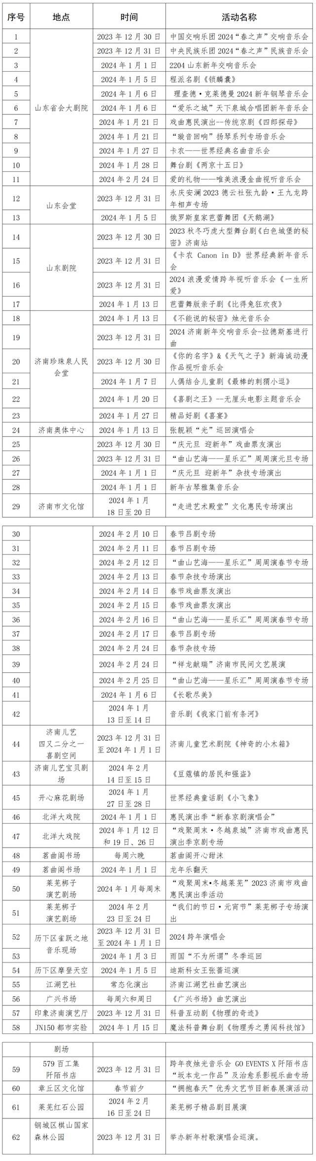 冬游齐鲁济南篇！这200多项主题活动请查收