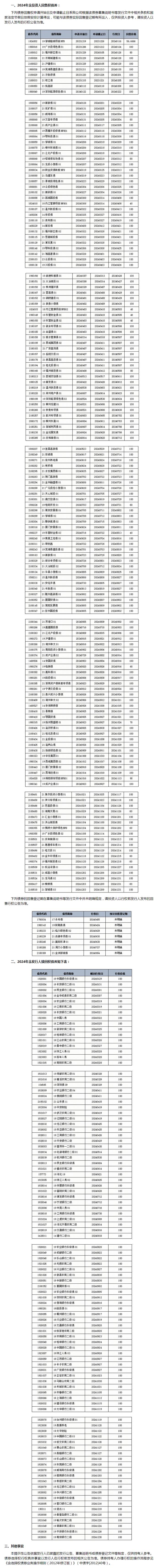 中央国债登记结算有限责任公司发布2024年投资人回售及发行人赎回的提示性公告