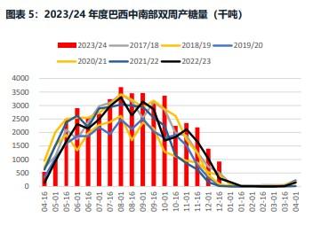 年末资金回撤坚决 白糖弱势盘整寻求底部支撑