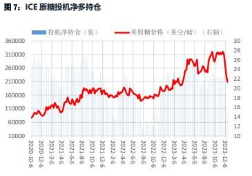 年末资金回撤坚决 白糖弱势盘整寻求底部支撑