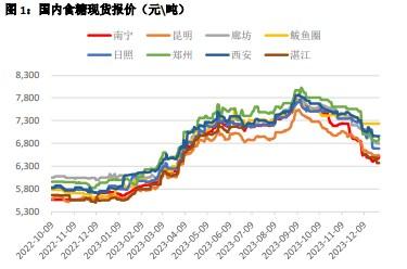 年末资金回撤坚决 白糖弱势盘整寻求底部支撑