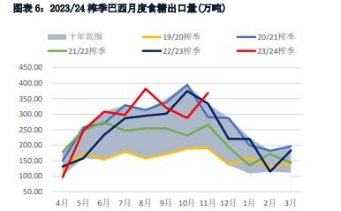 年末资金回撤坚决 白糖弱势盘整寻求底部支撑